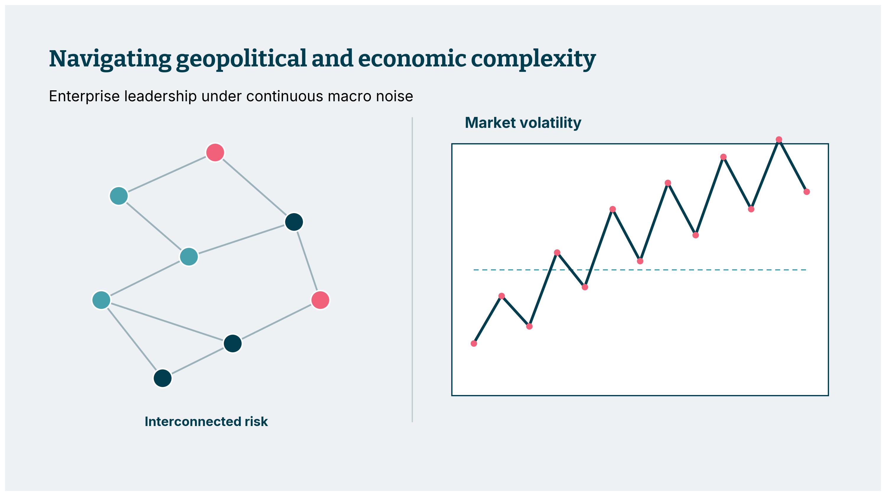 Diagram outlining trend in leadership during geopolitical noise
